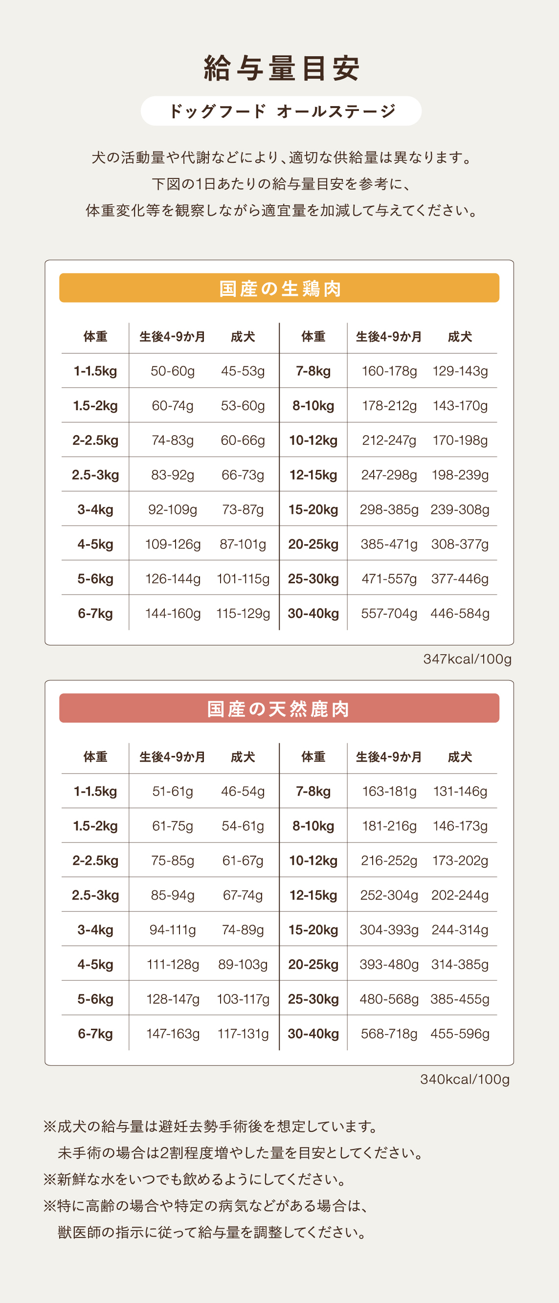 給与表目安表_全年齢用_DOG.jpg
