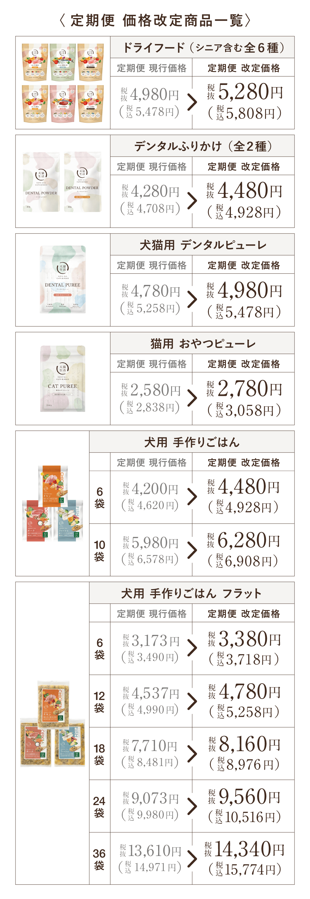 プレイアーデン値上げについて【犬用・猫用】 価格改定のお知らせ – 犬猫生活 FAQ （よくあるお問合せ）